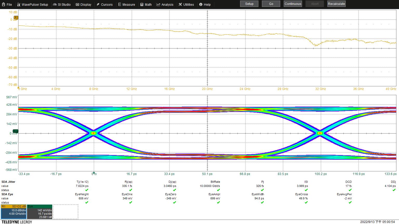 Performa Eye Diagram dari MEMS Switch M4AG Berkecepatan Tinggi pada 10Gbps (Loopback Path)